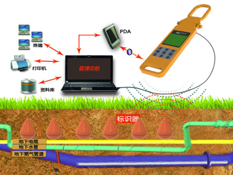 地下電子標(biāo)識(shí)器定位系統(tǒng)UMPS200.jpg